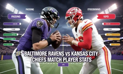Baltimore Ravens vs Kansas City Chiefs Match Player Stats