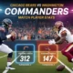 Chicago Bears vs Washington Commanders Match Player Stats