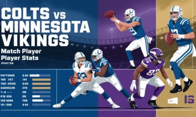 Colts vs Minnesota Vikings Match Player Stats