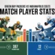 green bay packers vs indianapolis colts match player stats