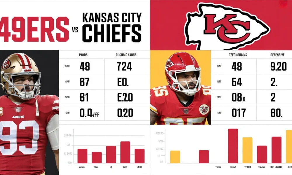 49ers vs Kansas City Chiefs Match Player Stats
