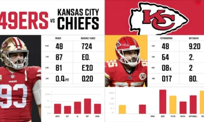 49ers vs Kansas City Chiefs Match Player Stats