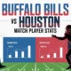 Buffalo Bills vs Houston Texans Match Player Stats