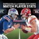 Buffalo Bills vs Kansas City Chiefs Match Player Stats