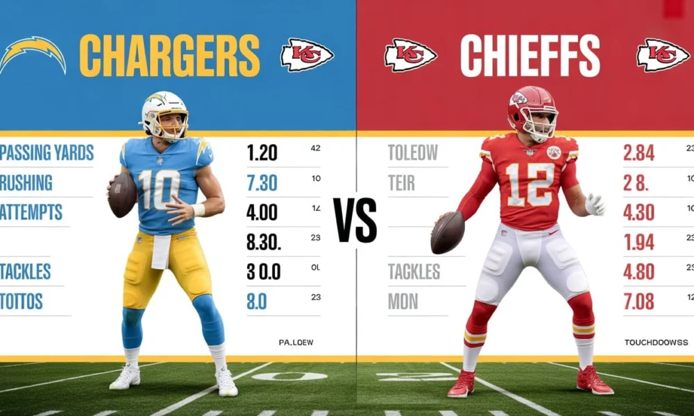 Los Angeles Chargers vs Kansas City Chiefs Match Player Stats