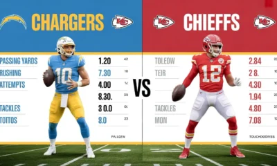 Los Angeles Chargers vs Kansas City Chiefs Match Player Stats