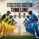 australian men’s cricket team vs india national cricket team timeline