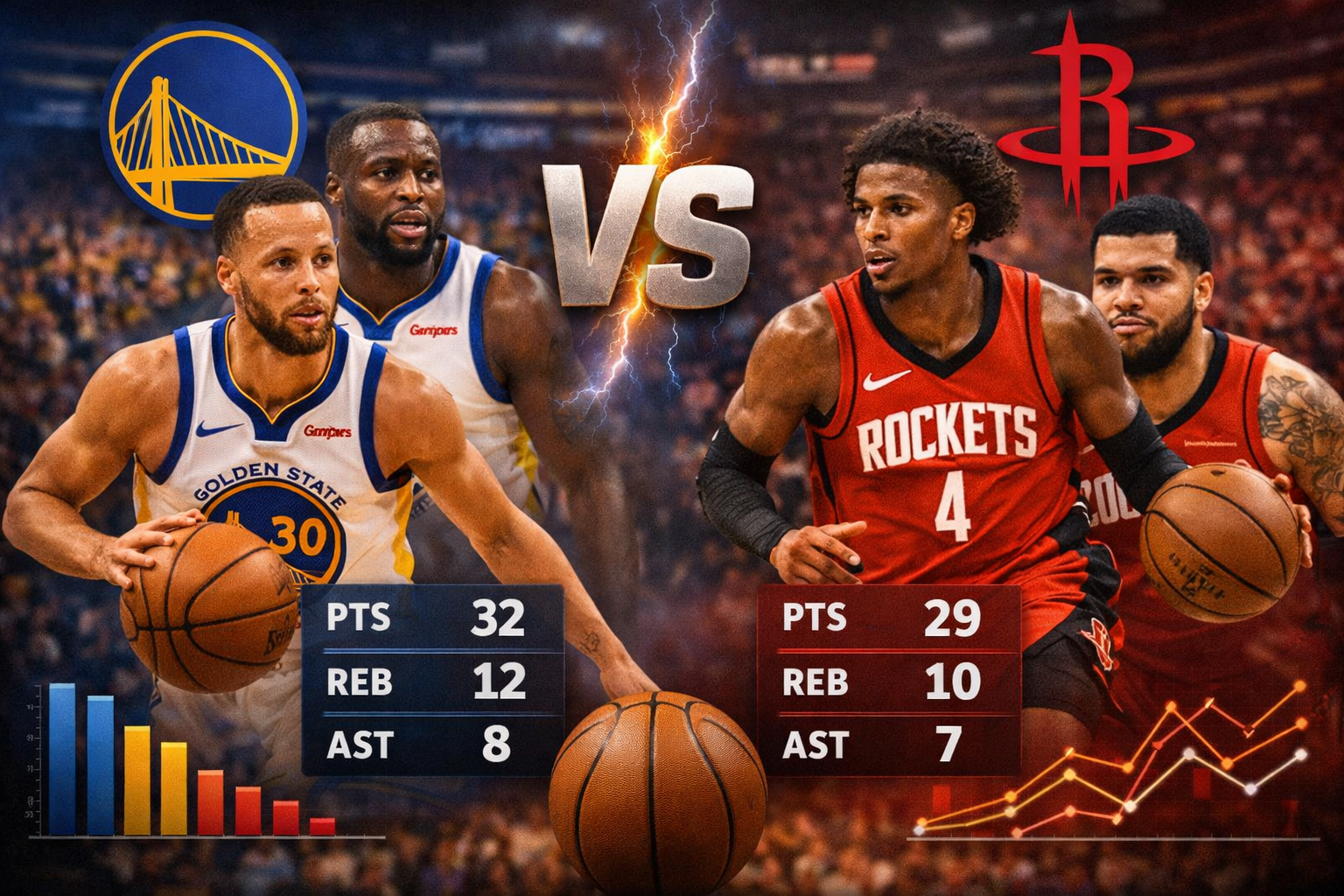 Golden State Warriors Vs Houston Rockets Match Player Stats