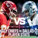 Kansas City Chiefs vs Dallas Cowboys Player Stats