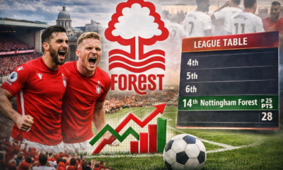 Nottingham Forest Standings: Current Position, History, and What It Means
