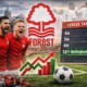 Nottingham Forest Standings: Current Position, History, and What It Means